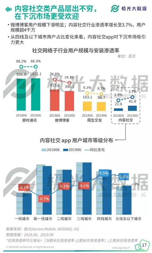 極光大數據揭示2019年Q2移動互聯網行業趨勢與數據服務發展