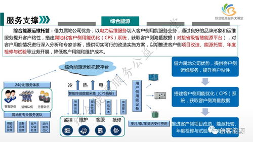 新形勢下國網公司綜合能源服務業務發展路徑