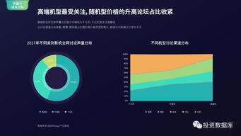 國雙數據中心2017年互聯網發展報告 互聯網數據服務驅動行業變革