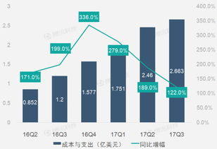 企業財務報告的新視角 解讀199it互聯網數據中心的行業洞察與服務價值