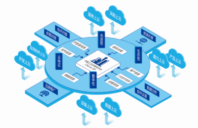 聚焦數字化轉型 互聯網數據服務的核心價值與應用前景