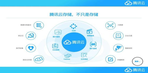 云存儲(chǔ)行業(yè)前景光明 德爾塔肆虐下供應(yīng)緊張難掩增長潛力
