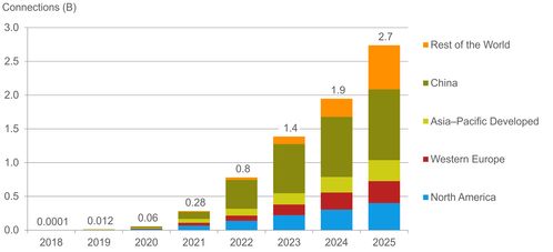 從電信產業到互聯網數據服務 演進、融合與未來展望