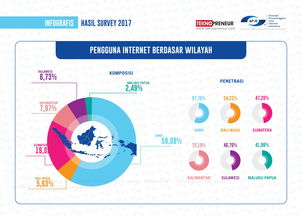 互聯網數據資訊中心 199it 的數據服務價值與應用